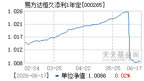 000265基金近期净值走势图