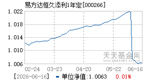 000266基金近期净值走势图