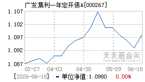 000267基金近期净值走势图