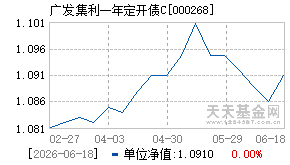 000268基金近期净值走势图
