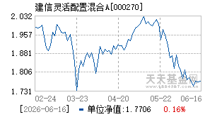 000270基金近期净值走势图