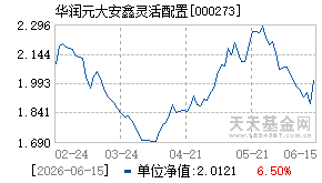 000273基金近期净值走势图