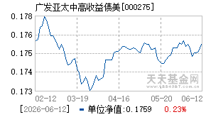 000275基金近期净值走势图