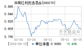 000279基金近期净值走势图