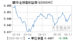 000290基金近期净值走势图