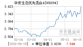 000294基金近期净值走势图