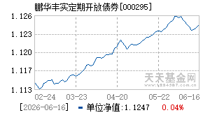 000295基金近期净值走势图