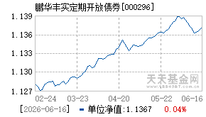 000296基金近期净值走势图