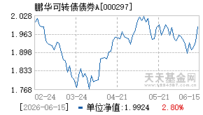 000297基金近期净值走势图