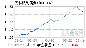 000306基金近期净值走势图