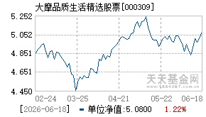 000309基金近期净值走势图