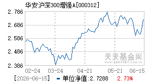 000312基金近期净值走势图