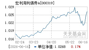 000319基金近期净值走势图