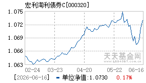 000320基金近期净值走势图