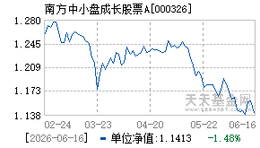 000326基金近期净值走势图