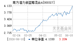 000327基金近期净值走势图