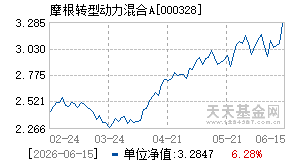 000328基金近期净值走势图
