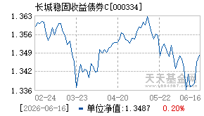 000334基金近期净值走势图