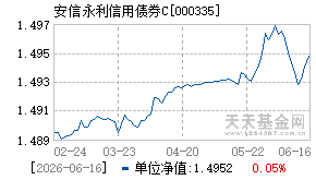 000335基金近期净值走势图