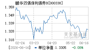 000338基金近期净值走势图