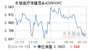 000339基金近期净值走势图