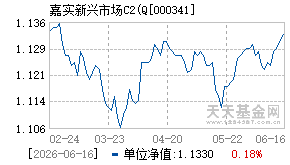 000341基金近期净值走势图