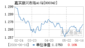000342基金近期净值走势图