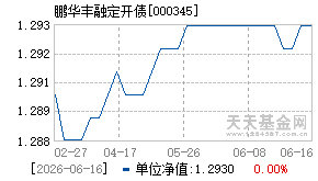 000345基金近期净值走势图