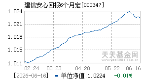 000347基金近期净值走势图