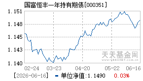 000351基金近期净值走势图