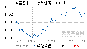 000352基金近期净值走势图