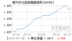 000355基金近期净值走势图