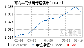 000356基金近期净值走势图