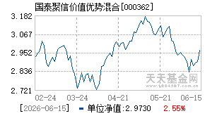 000362基金近期净值走势图