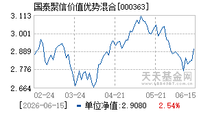 000363基金近期净值走势图