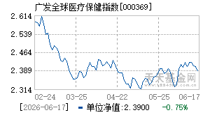 000369基金近期净值走势图
