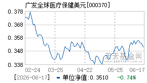 000370基金近期净值走势图