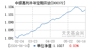 000372基金近期净值走势图
