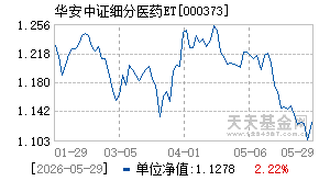 000373基金近期净值走势图