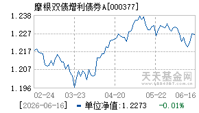 000377基金近期净值走势图