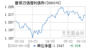 000378基金近期净值走势图