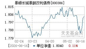 000386基金近期净值走势图