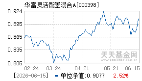 000398基金近期净值走势图