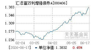 000406基金近期净值走势图