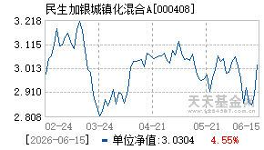 000408基金近期净值走势图