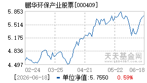 000409基金近期净值走势图
