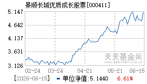 000411基金近期净值走势图