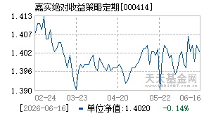 000414基金近期净值走势图