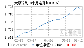 000415基金近期净值走势图