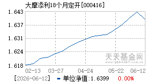 000416基金近期净值走势图